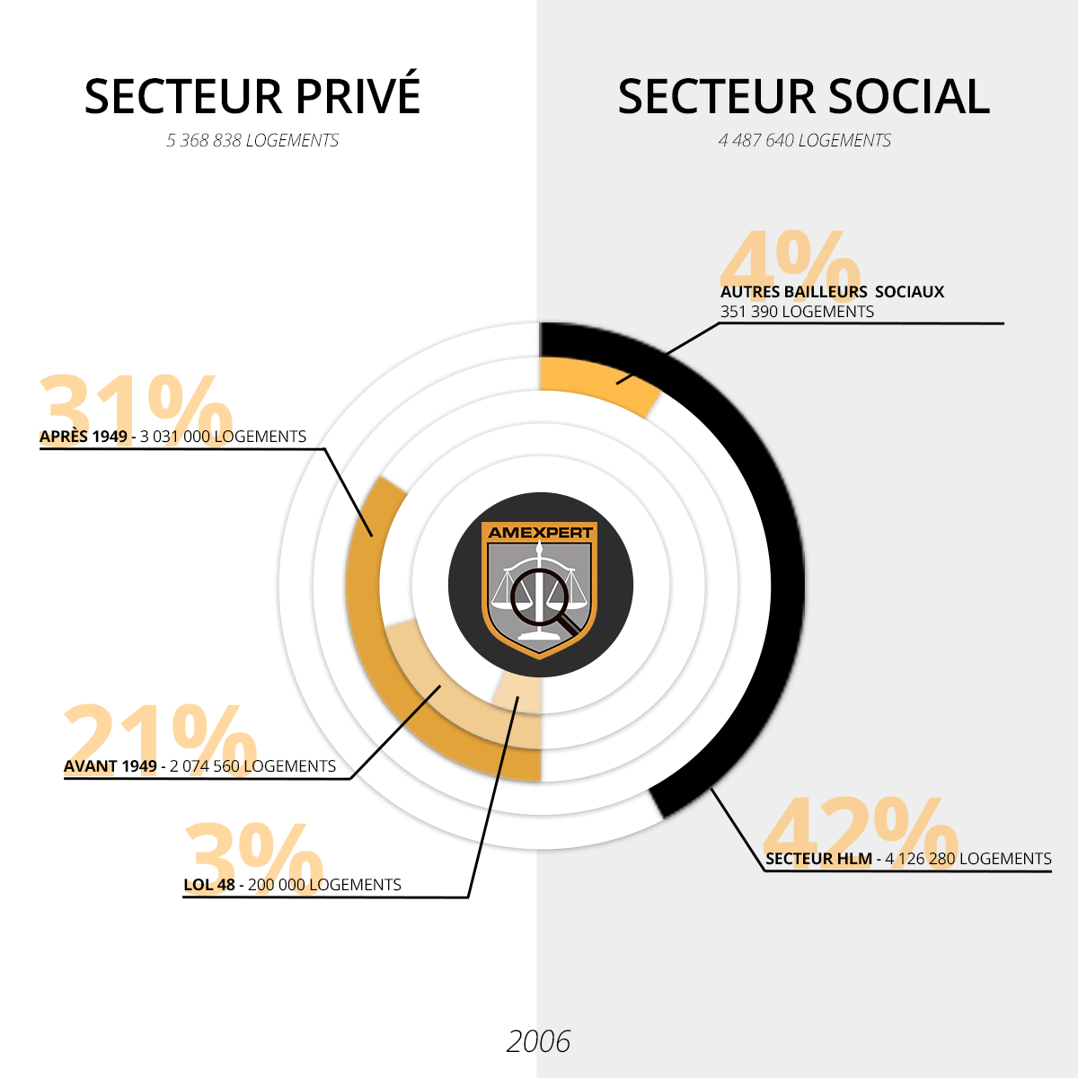 La formation en état des lieux Amexpert : une opportunité de carrière sur un marché porteur.